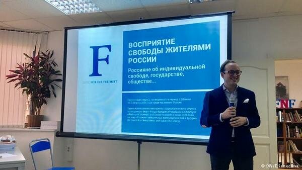 Презентация результатов исследования "Восприятие свободы жителями России